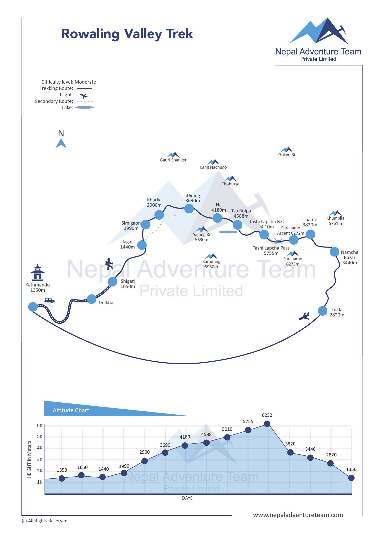 Rolwaling Tashi Lapcha Pass Trek map